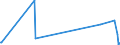 KN 85423210 /Exporte /Einheit = Preise (Euro/Tonne) /Partnerland: Tunesien /Meldeland: Europäische Union /85423210:Schaltungen, Elektronisch, Integriert `ic-schaltungen` als Speicher in Form Integrierter Multichip-schaltungen, bei Denen Zwei Oder Mehr Monolithische Integrierte Schaltungen Miteinander Verbunden Sind, im Sinne der AnmerkungÂ 8Â b)Â 3) zu Kapitel 85