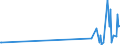 KN 85423210 /Exporte /Einheit = Preise (Euro/Tonne) /Partnerland: Aegypten /Meldeland: Europäische Union /85423210:Schaltungen, Elektronisch, Integriert `ic-schaltungen` als Speicher in Form Integrierter Multichip-schaltungen, bei Denen Zwei Oder Mehr Monolithische Integrierte Schaltungen Miteinander Verbunden Sind, im Sinne der AnmerkungÂ 8Â b)Â 3) zu Kapitel 85