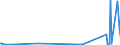 KN 85423210 /Exporte /Einheit = Preise (Euro/Tonne) /Partnerland: Kenia /Meldeland: Europäische Union /85423210:Schaltungen, Elektronisch, Integriert `ic-schaltungen` als Speicher in Form Integrierter Multichip-schaltungen, bei Denen Zwei Oder Mehr Monolithische Integrierte Schaltungen Miteinander Verbunden Sind, im Sinne der AnmerkungÂ 8Â b)Â 3) zu Kapitel 85