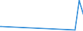 KN 85423210 /Exporte /Einheit = Preise (Euro/Tonne) /Partnerland: Mauritius /Meldeland: Europäische Union /85423210:Schaltungen, Elektronisch, Integriert `ic-schaltungen` als Speicher in Form Integrierter Multichip-schaltungen, bei Denen Zwei Oder Mehr Monolithische Integrierte Schaltungen Miteinander Verbunden Sind, im Sinne der AnmerkungÂ 8Â b)Â 3) zu Kapitel 85