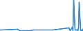 KN 85423210 /Exporte /Einheit = Preise (Euro/Tonne) /Partnerland: Kanada /Meldeland: Europäische Union /85423210:Schaltungen, Elektronisch, Integriert `ic-schaltungen` als Speicher in Form Integrierter Multichip-schaltungen, bei Denen Zwei Oder Mehr Monolithische Integrierte Schaltungen Miteinander Verbunden Sind, im Sinne der AnmerkungÂ 8Â b)Â 3) zu Kapitel 85