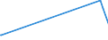 KN 85423210 /Exporte /Einheit = Preise (Euro/Tonne) /Partnerland: Kuba /Meldeland: Europäische Union /85423210:Schaltungen, Elektronisch, Integriert `ic-schaltungen` als Speicher in Form Integrierter Multichip-schaltungen, bei Denen Zwei Oder Mehr Monolithische Integrierte Schaltungen Miteinander Verbunden Sind, im Sinne der AnmerkungÂ 8Â b)Â 3) zu Kapitel 85