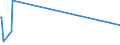 KN 85423210 /Exporte /Einheit = Preise (Euro/Tonne) /Partnerland: Chile /Meldeland: Europäische Union /85423210:Schaltungen, Elektronisch, Integriert `ic-schaltungen` als Speicher in Form Integrierter Multichip-schaltungen, bei Denen Zwei Oder Mehr Monolithische Integrierte Schaltungen Miteinander Verbunden Sind, im Sinne der AnmerkungÂ 8Â b)Â 3) zu Kapitel 85