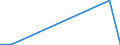 KN 85423210 /Exporte /Einheit = Preise (Euro/Tonne) /Partnerland: Argentinien /Meldeland: Europäische Union /85423210:Schaltungen, Elektronisch, Integriert `ic-schaltungen` als Speicher in Form Integrierter Multichip-schaltungen, bei Denen Zwei Oder Mehr Monolithische Integrierte Schaltungen Miteinander Verbunden Sind, im Sinne der AnmerkungÂ 8Â b)Â 3) zu Kapitel 85