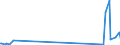 KN 85423210 /Exporte /Einheit = Preise (Euro/Tonne) /Partnerland: Libanon /Meldeland: Europäische Union /85423210:Schaltungen, Elektronisch, Integriert `ic-schaltungen` als Speicher in Form Integrierter Multichip-schaltungen, bei Denen Zwei Oder Mehr Monolithische Integrierte Schaltungen Miteinander Verbunden Sind, im Sinne der AnmerkungÂ 8Â b)Â 3) zu Kapitel 85