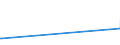 KN 85423210 /Exporte /Einheit = Preise (Euro/Tonne) /Partnerland: Jordanien /Meldeland: Europäische Union /85423210:Schaltungen, Elektronisch, Integriert `ic-schaltungen` als Speicher in Form Integrierter Multichip-schaltungen, bei Denen Zwei Oder Mehr Monolithische Integrierte Schaltungen Miteinander Verbunden Sind, im Sinne der AnmerkungÂ 8Â b)Â 3) zu Kapitel 85