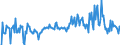 KN 85423300 /Exporte /Einheit = Preise (Euro/Tonne) /Partnerland: Niederlande /Meldeland: Europäische Union /85423300:Schaltungen, Elektronisch, Integriert `ic-schaltungen` als Verst„rker