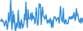 CN 85423300 /Exports /Unit = Prices (Euro/ton) /Partner: Ireland /Reporter: European Union /85423300:Electronic Integrated Circuits as Amplifiers