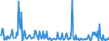 KN 85423300 /Exporte /Einheit = Preise (Euro/Tonne) /Partnerland: Griechenland /Meldeland: Europäische Union /85423300:Schaltungen, Elektronisch, Integriert `ic-schaltungen` als Verst„rker