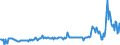 KN 85423300 /Exporte /Einheit = Preise (Euro/Tonne) /Partnerland: Portugal /Meldeland: Europäische Union /85423300:Schaltungen, Elektronisch, Integriert `ic-schaltungen` als Verst„rker