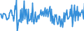 KN 85423300 /Exporte /Einheit = Preise (Euro/Tonne) /Partnerland: Finnland /Meldeland: Europäische Union /85423300:Schaltungen, Elektronisch, Integriert `ic-schaltungen` als Verst„rker