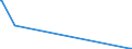 KN 85423300 /Exporte /Einheit = Preise (Euro/Tonne) /Partnerland: Liechtenstein /Meldeland: Eur27 /85423300:Schaltungen, Elektronisch, Integriert `ic-schaltungen` als Verst„rker