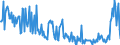 KN 85423300 /Exporte /Einheit = Preise (Euro/Tonne) /Partnerland: Oesterreich /Meldeland: Europäische Union /85423300:Schaltungen, Elektronisch, Integriert `ic-schaltungen` als Verst„rker