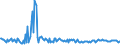 KN 85423300 /Exporte /Einheit = Preise (Euro/Tonne) /Partnerland: Schweiz /Meldeland: Europäische Union /85423300:Schaltungen, Elektronisch, Integriert `ic-schaltungen` als Verst„rker