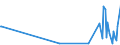 KN 85423300 /Exporte /Einheit = Preise (Euro/Tonne) /Partnerland: Andorra /Meldeland: Europäische Union /85423300:Schaltungen, Elektronisch, Integriert `ic-schaltungen` als Verst„rker