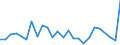 KN 85423300 /Exporte /Einheit = Preise (Euro/Tonne) /Partnerland: San Marino /Meldeland: Europäische Union /85423300:Schaltungen, Elektronisch, Integriert `ic-schaltungen` als Verst„rker