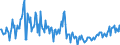 KN 85423300 /Exporte /Einheit = Preise (Euro/Tonne) /Partnerland: Estland /Meldeland: Europäische Union /85423300:Schaltungen, Elektronisch, Integriert `ic-schaltungen` als Verst„rker