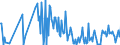 CN 85423300 /Exports /Unit = Prices (Euro/ton) /Partner: Latvia /Reporter: European Union /85423300:Electronic Integrated Circuits as Amplifiers