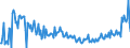 KN 85423300 /Exporte /Einheit = Preise (Euro/Tonne) /Partnerland: Polen /Meldeland: Europäische Union /85423300:Schaltungen, Elektronisch, Integriert `ic-schaltungen` als Verst„rker