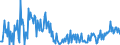 KN 85423300 /Exporte /Einheit = Preise (Euro/Tonne) /Partnerland: Slowakei /Meldeland: Europäische Union /85423300:Schaltungen, Elektronisch, Integriert `ic-schaltungen` als Verst„rker