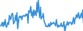 KN 85423300 /Exporte /Einheit = Preise (Euro/Tonne) /Partnerland: Ungarn /Meldeland: Europäische Union /85423300:Schaltungen, Elektronisch, Integriert `ic-schaltungen` als Verst„rker