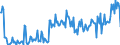 KN 85423300 /Exporte /Einheit = Preise (Euro/Tonne) /Partnerland: Rumaenien /Meldeland: Europäische Union /85423300:Schaltungen, Elektronisch, Integriert `ic-schaltungen` als Verst„rker