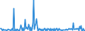 KN 85423300 /Exporte /Einheit = Preise (Euro/Tonne) /Partnerland: Bulgarien /Meldeland: Europäische Union /85423300:Schaltungen, Elektronisch, Integriert `ic-schaltungen` als Verst„rker