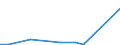 KN 85423300 /Exporte /Einheit = Preise (Euro/Tonne) /Partnerland: Georgien /Meldeland: Europäische Union /85423300:Schaltungen, Elektronisch, Integriert `ic-schaltungen` als Verst„rker