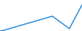 KN 85423300 /Exporte /Einheit = Preise (Euro/Tonne) /Partnerland: Armenien /Meldeland: Europäische Union /85423300:Schaltungen, Elektronisch, Integriert `ic-schaltungen` als Verst„rker