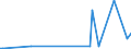 CN 85423300 /Exports /Unit = Prices (Euro/ton) /Partner: Azerbaijan /Reporter: European Union /85423300:Electronic Integrated Circuits as Amplifiers