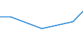 KN 85423300 /Exporte /Einheit = Preise (Euro/Tonne) /Partnerland: Turkmenistan /Meldeland: Europäische Union /85423300:Schaltungen, Elektronisch, Integriert `ic-schaltungen` als Verst„rker