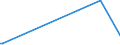 KN 85423300 /Exporte /Einheit = Preise (Euro/Tonne) /Partnerland: Usbekistan /Meldeland: Europäische Union /85423300:Schaltungen, Elektronisch, Integriert `ic-schaltungen` als Verst„rker