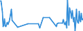 KN 85423300 /Exporte /Einheit = Preise (Euro/Tonne) /Partnerland: Kroatien /Meldeland: Europäische Union /85423300:Schaltungen, Elektronisch, Integriert `ic-schaltungen` als Verst„rker