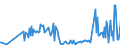 KN 85423300 /Exporte /Einheit = Preise (Euro/Tonne) /Partnerland: Ehem.jug.rep.mazed /Meldeland: Europäische Union /85423300:Schaltungen, Elektronisch, Integriert `ic-schaltungen` als Verst„rker