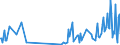 KN 85423300 /Exporte /Einheit = Preise (Euro/Tonne) /Partnerland: Serbien /Meldeland: Europäische Union /85423300:Schaltungen, Elektronisch, Integriert `ic-schaltungen` als Verst„rker