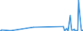 KN 85423300 /Exporte /Einheit = Preise (Euro/Tonne) /Partnerland: Algerien /Meldeland: Europäische Union /85423300:Schaltungen, Elektronisch, Integriert `ic-schaltungen` als Verst„rker