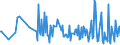 KN 85423300 /Exporte /Einheit = Preise (Euro/Tonne) /Partnerland: Tunesien /Meldeland: Europäische Union /85423300:Schaltungen, Elektronisch, Integriert `ic-schaltungen` als Verst„rker