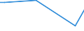 KN 85423300 /Exporte /Einheit = Preise (Euro/Tonne) /Partnerland: Libyen /Meldeland: Europäische Union /85423300:Schaltungen, Elektronisch, Integriert `ic-schaltungen` als Verst„rker