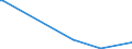 KN 85423300 /Exporte /Einheit = Preise (Euro/Tonne) /Partnerland: Burkina Faso /Meldeland: Eur28 /85423300:Schaltungen, Elektronisch, Integriert `ic-schaltungen` als Verst„rker