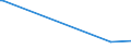 KN 85423300 /Exporte /Einheit = Preise (Euro/Tonne) /Partnerland: Kap Verde /Meldeland: Eur27 /85423300:Schaltungen, Elektronisch, Integriert `ic-schaltungen` als Verst„rker