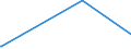 KN 85423300 /Exporte /Einheit = Preise (Euro/Tonne) /Partnerland: Senegal /Meldeland: Europäische Union /85423300:Schaltungen, Elektronisch, Integriert `ic-schaltungen` als Verst„rker