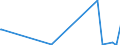 KN 85423300 /Exporte /Einheit = Preise (Euro/Tonne) /Partnerland: Elfenbeink. /Meldeland: Europäische Union /85423300:Schaltungen, Elektronisch, Integriert `ic-schaltungen` als Verst„rker