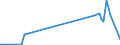 KN 85423300 /Exporte /Einheit = Preise (Euro/Tonne) /Partnerland: Togo /Meldeland: Europäische Union /85423300:Schaltungen, Elektronisch, Integriert `ic-schaltungen` als Verst„rker