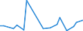 KN 85423300 /Exporte /Einheit = Preise (Euro/Tonne) /Partnerland: Kamerun /Meldeland: Europäische Union /85423300:Schaltungen, Elektronisch, Integriert `ic-schaltungen` als Verst„rker