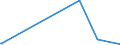 KN 85423300 /Exporte /Einheit = Preise (Euro/Tonne) /Partnerland: S.tome /Meldeland: Europäische Union /85423300:Schaltungen, Elektronisch, Integriert `ic-schaltungen` als Verst„rker