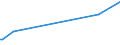 CN 85423300 /Exports /Unit = Prices (Euro/ton) /Partner: Gabon /Reporter: European Union /85423300:Electronic Integrated Circuits as Amplifiers