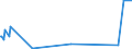 KN 85423300 /Exporte /Einheit = Preise (Euro/Tonne) /Partnerland: Uganda /Meldeland: Europäische Union /85423300:Schaltungen, Elektronisch, Integriert `ic-schaltungen` als Verst„rker