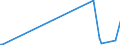 KN 85423300 /Exporte /Einheit = Preise (Euro/Tonne) /Partnerland: Tansania /Meldeland: Europäische Union /85423300:Schaltungen, Elektronisch, Integriert `ic-schaltungen` als Verst„rker