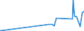 KN 85423300 /Exporte /Einheit = Preise (Euro/Tonne) /Partnerland: Mauritius /Meldeland: Europäische Union /85423300:Schaltungen, Elektronisch, Integriert `ic-schaltungen` als Verst„rker