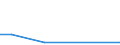 KN 85423300 /Exporte /Einheit = Preise (Euro/Tonne) /Partnerland: Sambia /Meldeland: Europäische Union /85423300:Schaltungen, Elektronisch, Integriert `ic-schaltungen` als Verst„rker